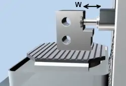what_direction_is_the_z_axis_on_the_cnc_machine