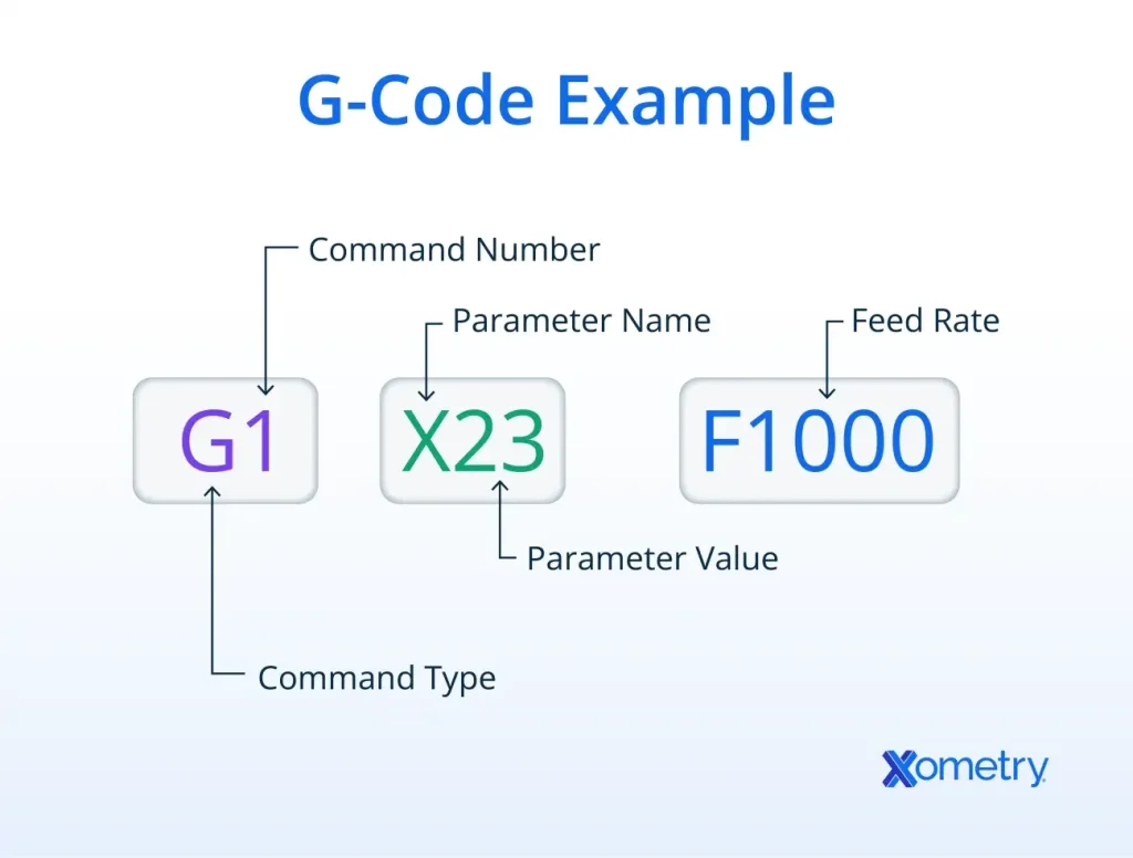 G-Code_Applications_in_CNC_Machining TechPro CNC