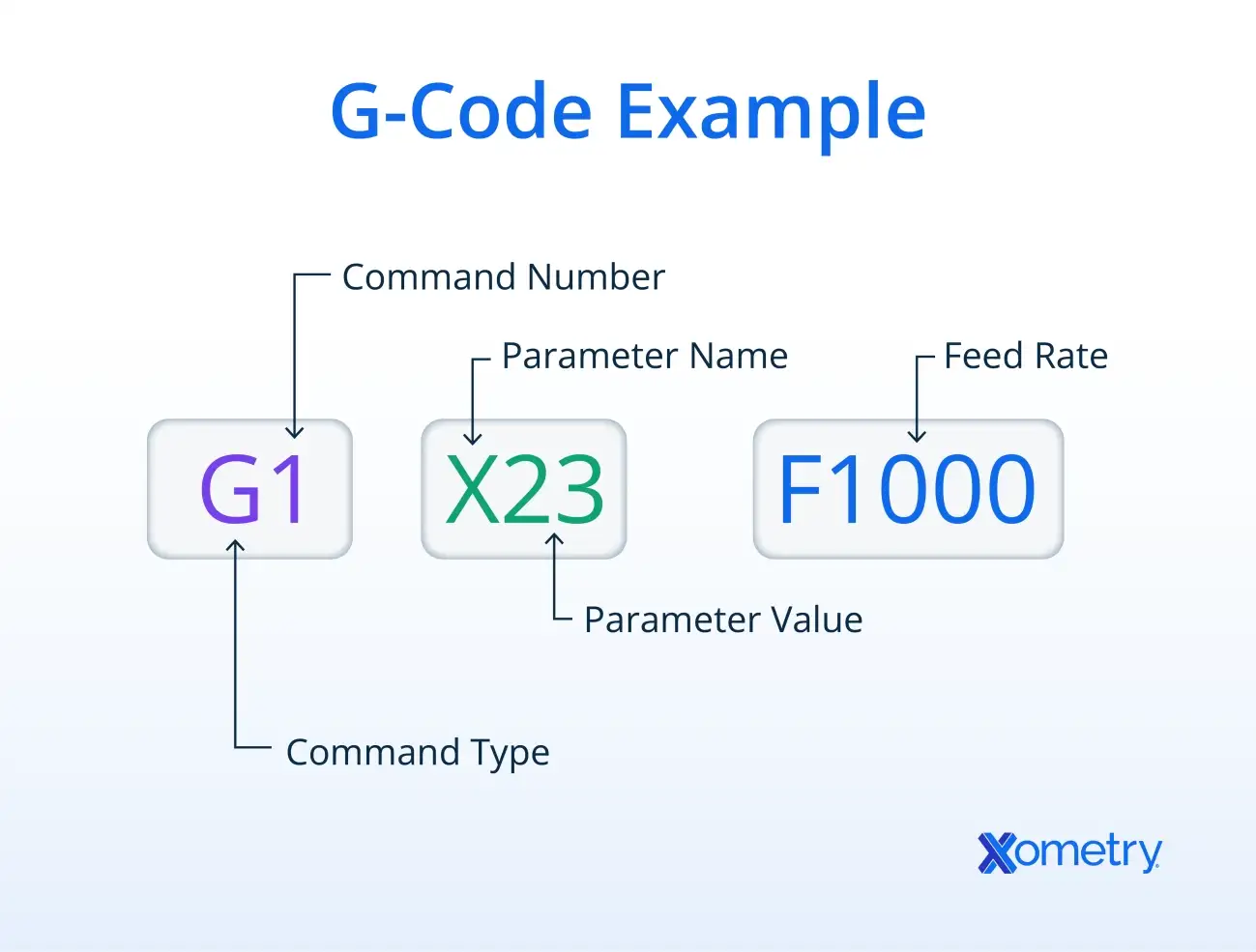 G-Code_Applications_in_CNC_Machining TechPro CNC